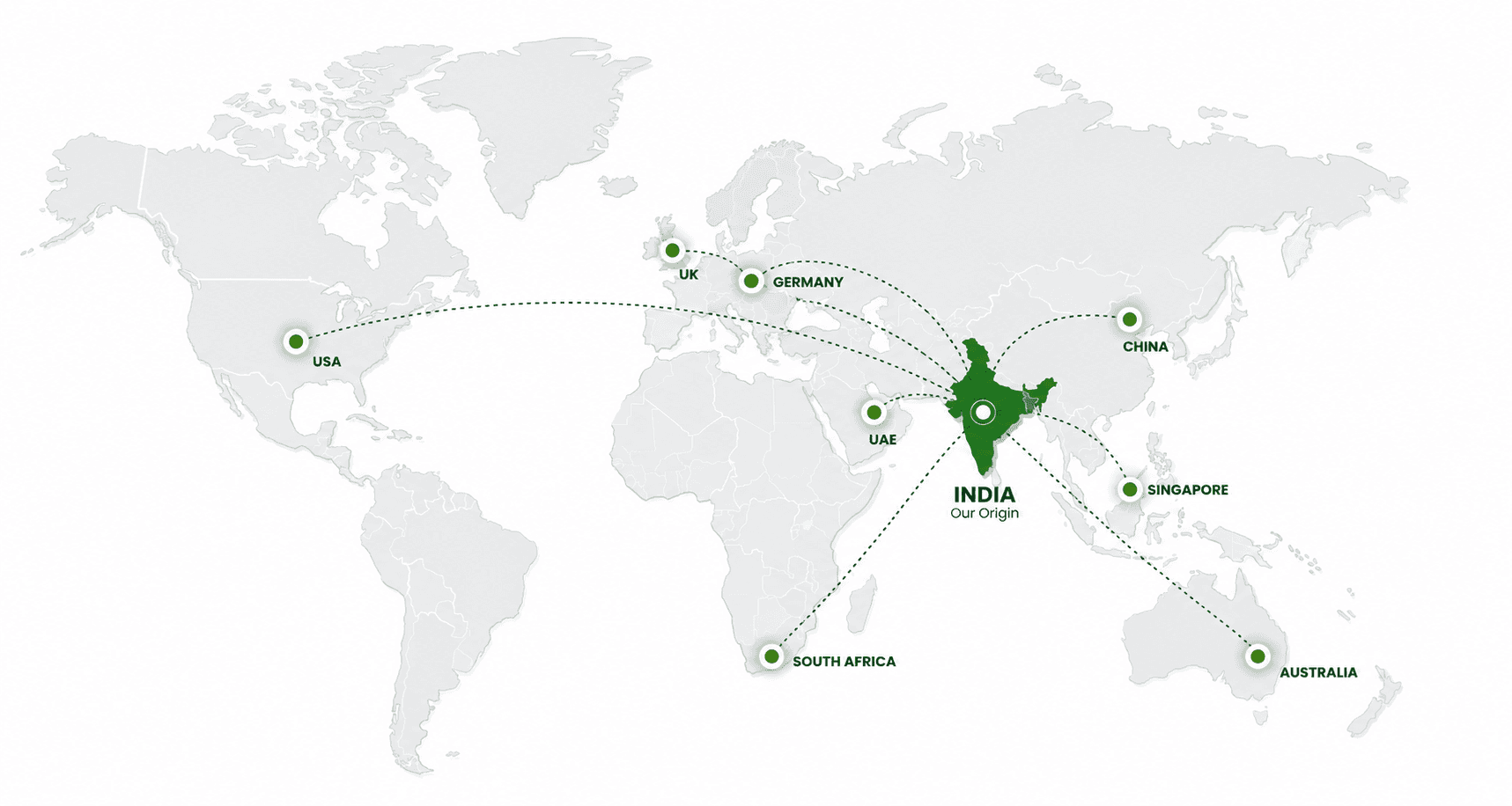 NeemFresh Global Network